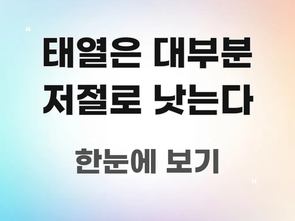 태열은 대부분 저절로 낫는다 명확하게 정리된 미니멀 블로그 썸네일 - 참고용 이미지